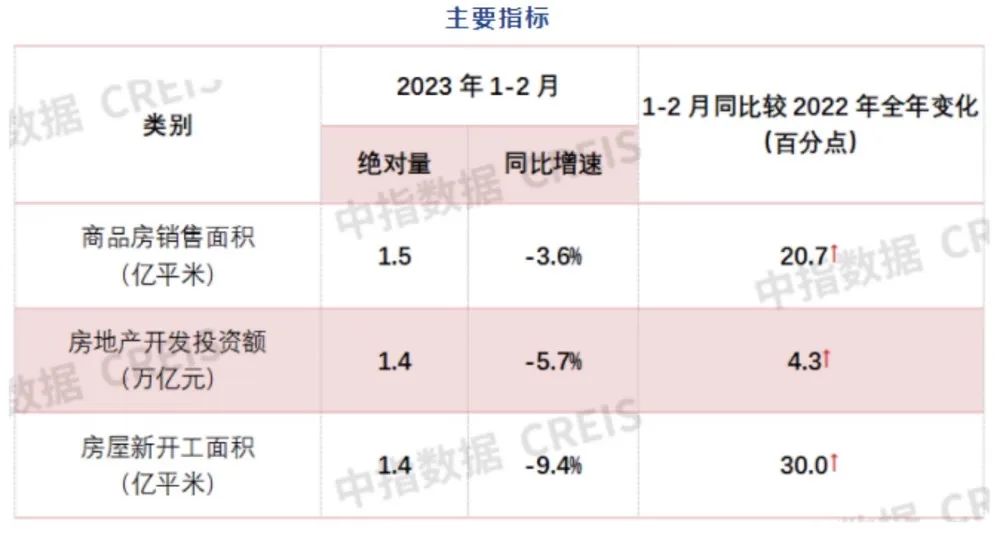 bsport体育拐点来了？70城最新房价八成新房环比上涨！这些城市领涨(图2)