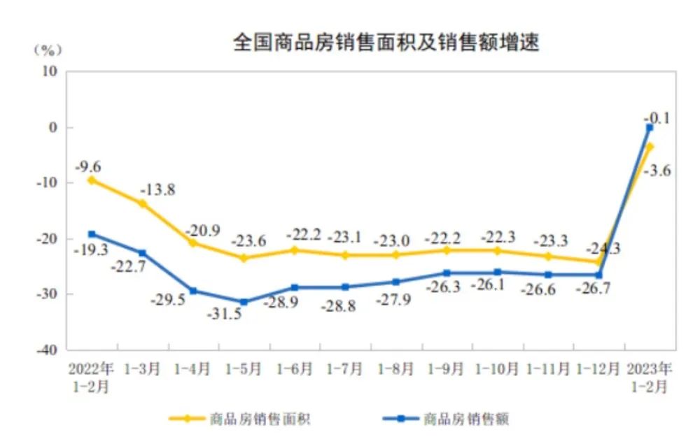 bsport体育拐点来了？70城最新房价八成新房环比上涨！这些城市领涨(图3)