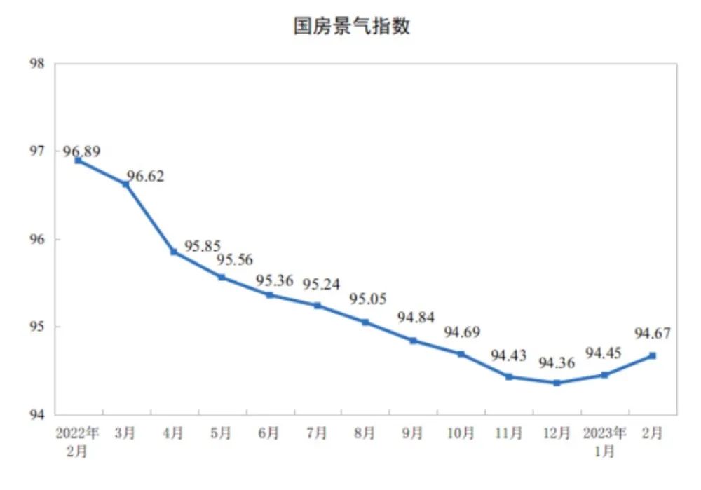 bsport体育拐点来了？70城最新房价八成新房环比上涨！这些城市领涨(图4)