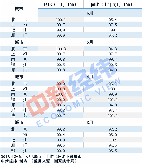 这些城市bsport体育房价真跌了？又跌了多少？听中介们怎么说(图2)