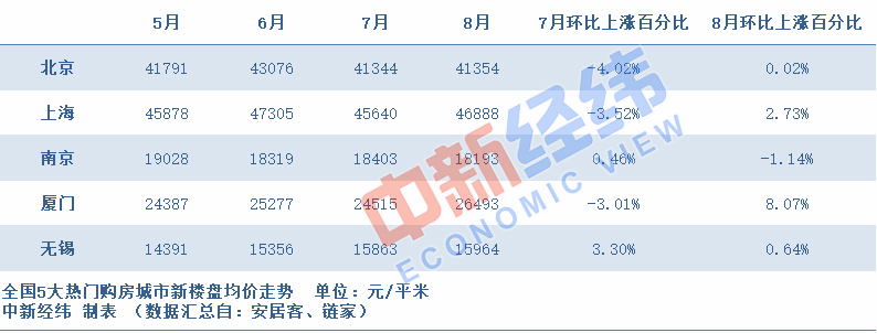 这些城市bsport体育房价真跌了？又跌了多少？听中介们怎么说(图3)