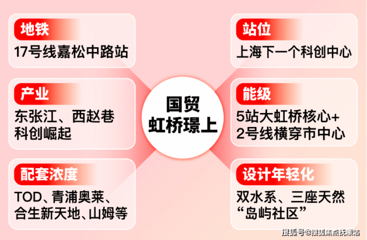 国贸虹bsport体育桥璟上(国贸虹桥璟上售楼处电话)房价、青浦虹户型、配套、交通(图2)