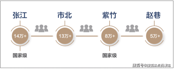 国贸虹bsport体育桥璟上(国贸虹桥璟上售楼处电话)房价、青浦虹户型、配套、交通(图5)