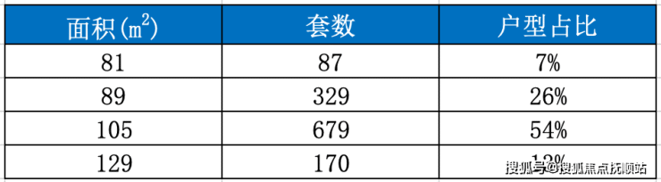 国贸虹bsport体育桥璟上(国贸虹桥璟上售楼处电话)房价、青浦虹户型、配套、交通(图10)