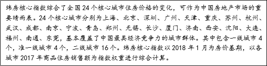 报告：核心城市房价总体由涨转跌 bsport体育北京近一年跌去446%(图2)