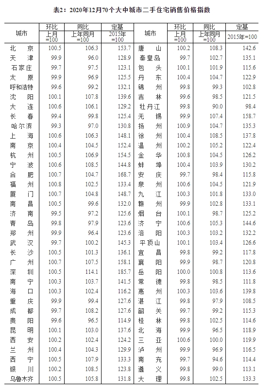 bsport体育70城房价上涨！都谁在买房？春节后新一波涨价？(图1)