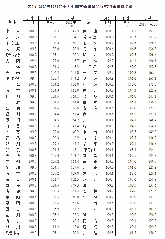 bsport体育70城房价上涨！都谁在买房？春节后新一波涨价？(图2)