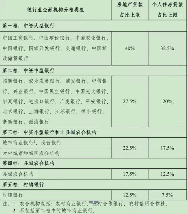 bsport体育房价将迎来“新风向”？2条新规下2021年起房价或超乎你想象(图5)