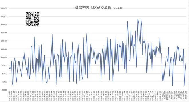 bsport体育上海的一批小区房价跌回6年前(图1)