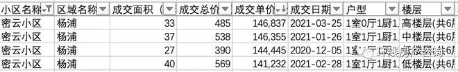 bsport体育上海的一批小区房价跌回6年前(图2)