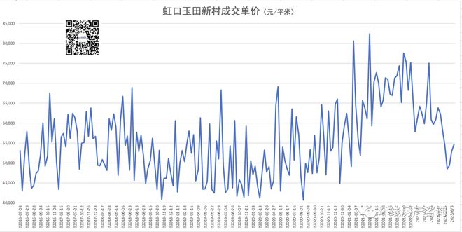 bsport体育上海的一批小区房价跌回6年前(图3)