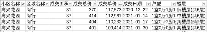 bsport体育上海的一批小区房价跌回6年前(图5)