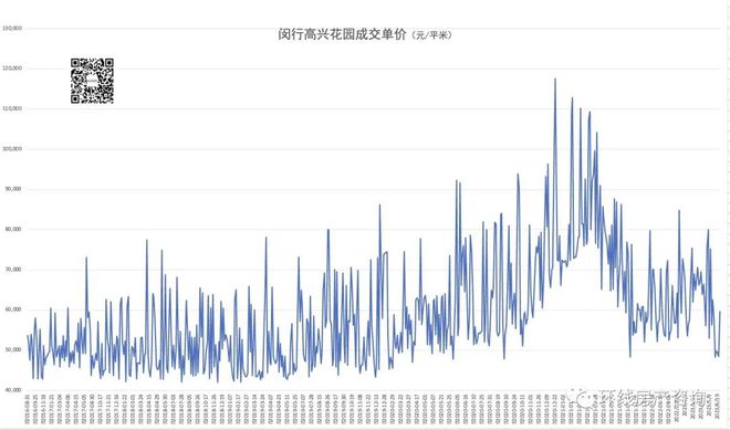 bsport体育上海的一批小区房价跌回6年前(图4)