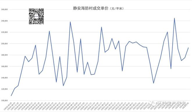 bsport体育上海的一批小区房价跌回6年前(图6)