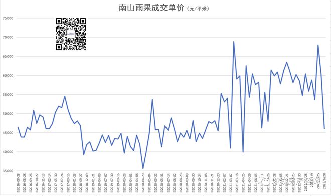 bsport体育上海的一批小区房价跌回6年前(图8)