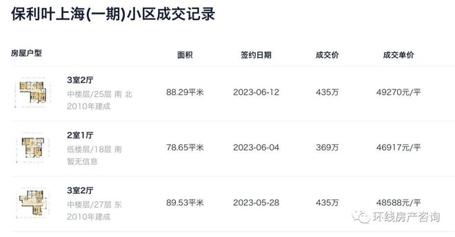 bsport体育上海的一批小区房价跌回6年前(图11)