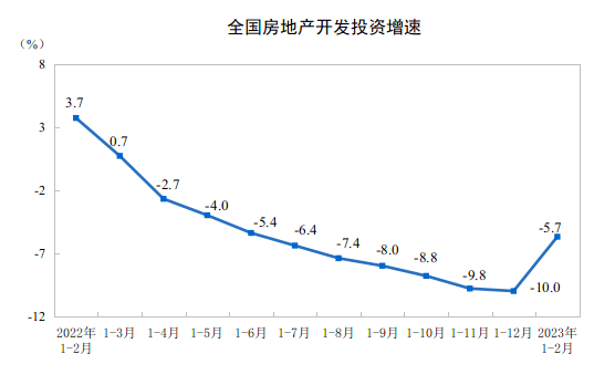 bsport体育最新数据公布！全国房价终于涨了此前连续跌了11个月(图3)