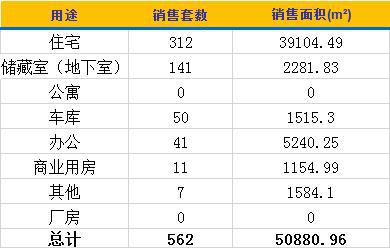 bsport体育济南楼市-每日下午茶资讯818(图2)