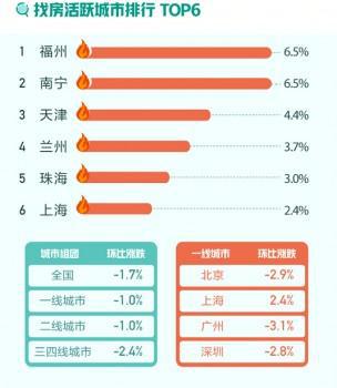 58同城、安居客9月国民安居指数：二手房新增挂牌房源bsport体育量环比上涨30%(图1)