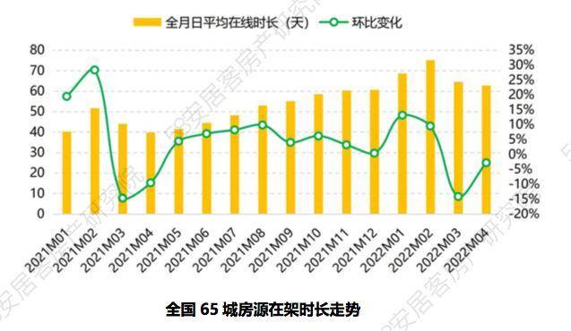 bsport体育58同城、安居客《4月全国二手房市场报告》：一线城市二手房挂牌均价环比微涨(图2)