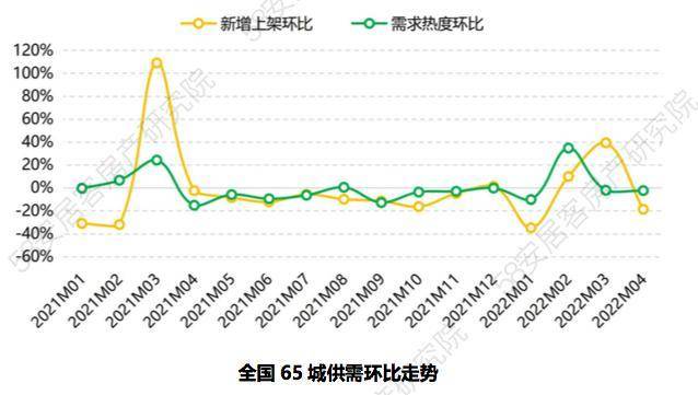 bsport体育58同城、安居客《4月全国二手房市场报告》：一线城市二手房挂牌均价环比微涨(图3)