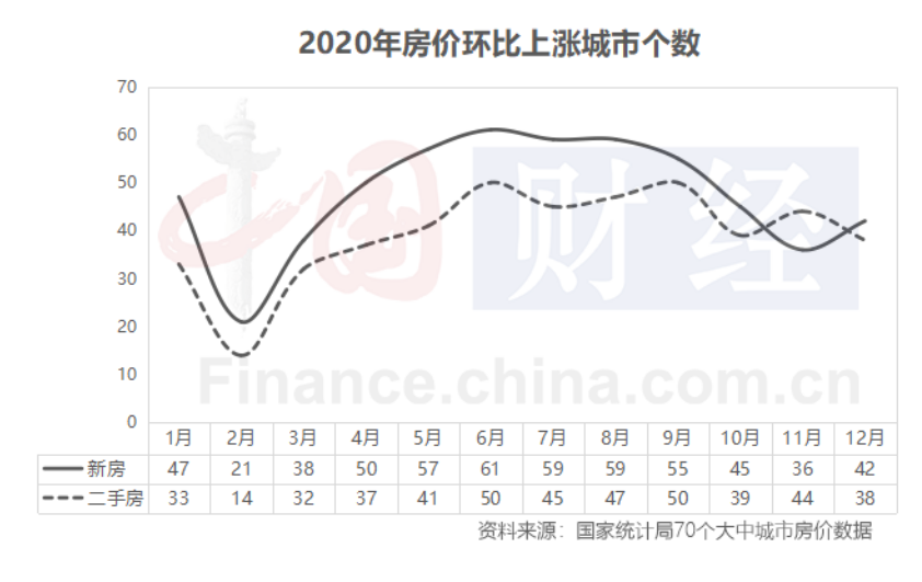 bsport体育去年全年房价走势出炉 展望2021：一线城市或成一季度上涨龙头(图1)