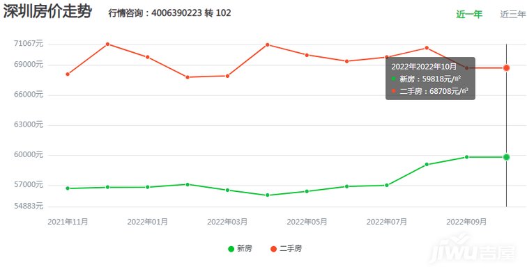 深圳房价走势最新消息2022深圳楼盘最新房价一bsport体育览表？(图2)