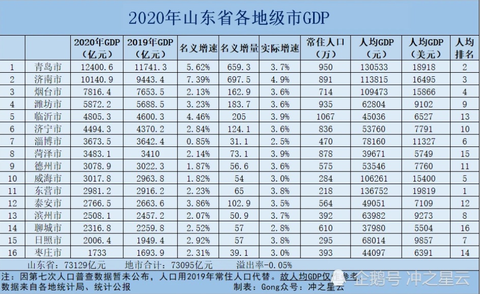 bsport体育2021年房价预测：三四线城市（上）(图3)