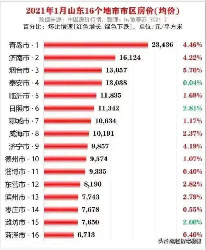 bsport体育2021年房价预测：三四线城市（上）(图4)