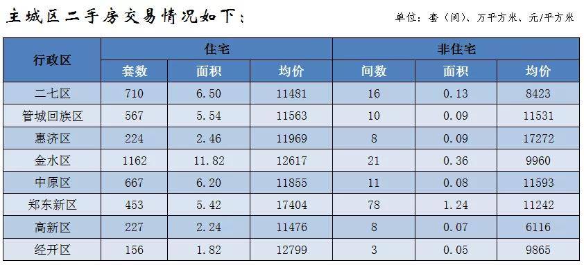 均价11931元㎡！郑州各区最新房价公布bsport体育(图4)