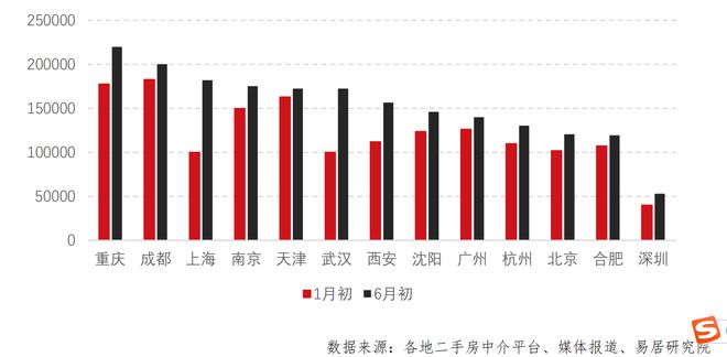 这些城市房价下跌空间在扩大！bsport体育(图1)