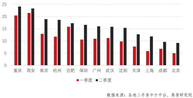 这些城市房价下跌空间在扩大！bsport体育(图2)