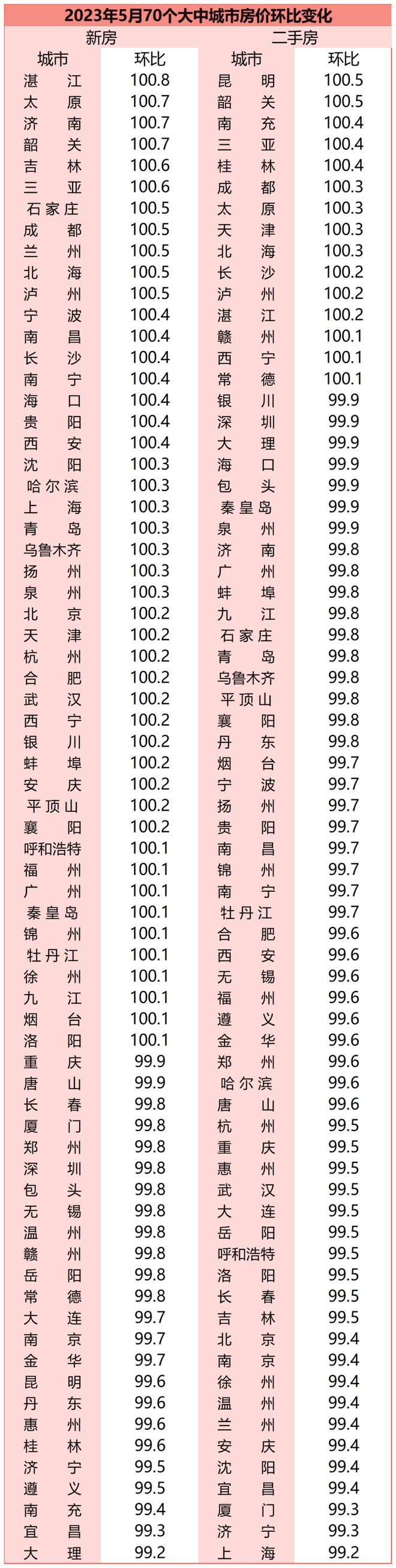 这些城市房价下跌空间在扩大！bsport体育(图3)