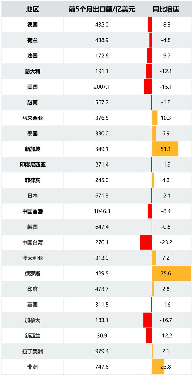 这些城市房价下跌空间在扩大！bsport体育(图6)