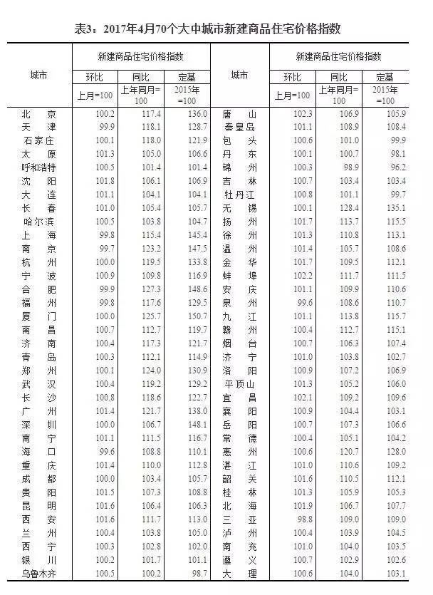 bsport体育最新！最新！房价出炉！(图2)