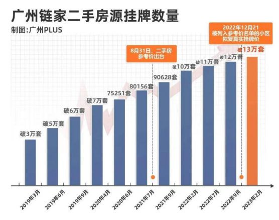 bsport体育二手房抛售潮来了！(图3)