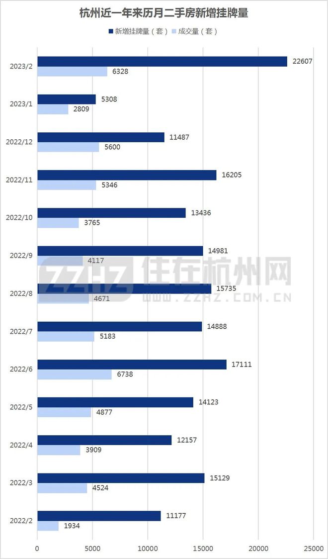 bsport体育二手房抛售潮来了！(图5)