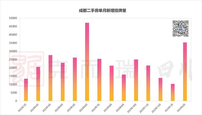 bsport体育二手房抛售潮来了！(图4)