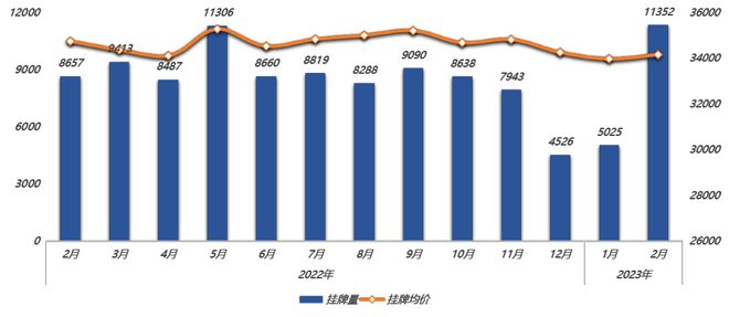 bsport体育二手房抛售潮来了！(图6)