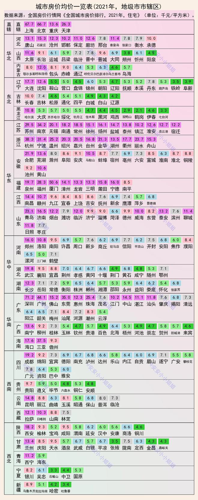 bsport体育2021年度地级市城区和县级市二手房均价一览表(图1)