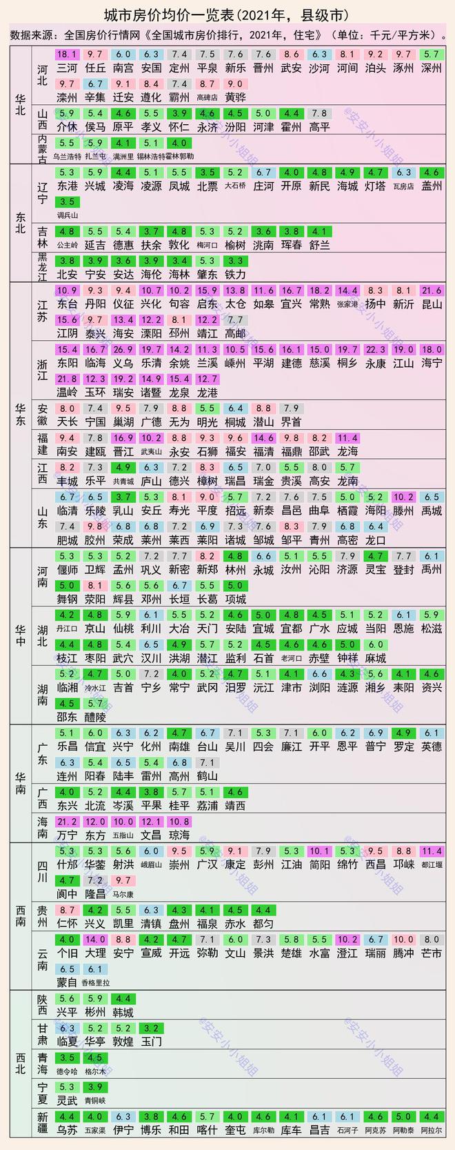 bsport体育2021年度地级市城区和县级市二手房均价一览表(图2)