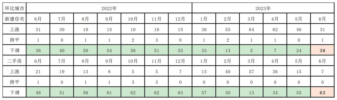 6月全国70城房价公布！安徽三地新房二手房环比均降bsport体育(图1)