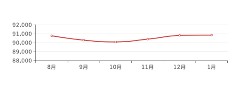 bsport体育北京朝阳房价多少钱一平？北京朝阳房价走势最新消息2023！(图1)