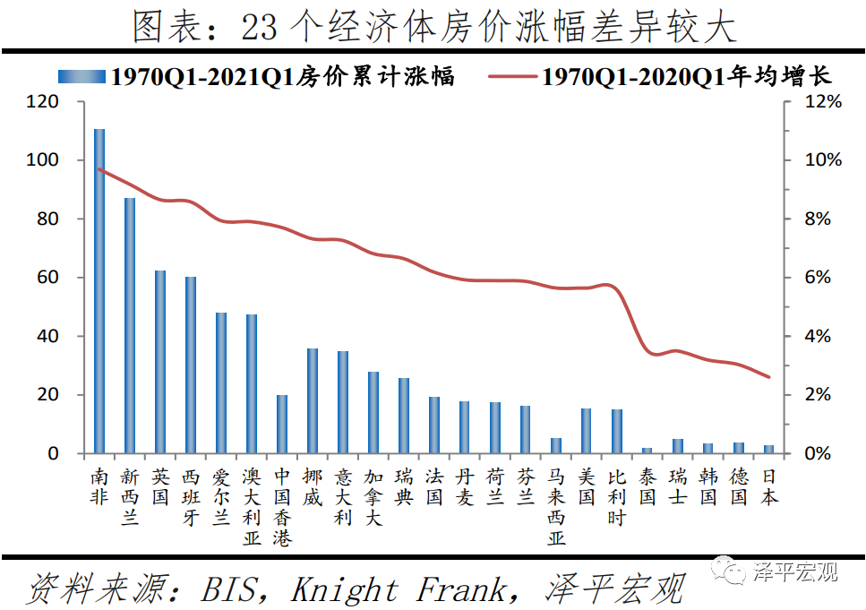 bsport体育全球房价大趋势：2021(图1)