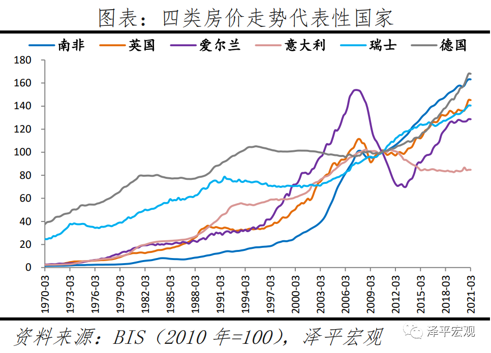 bsport体育全球房价大趋势：2021(图2)