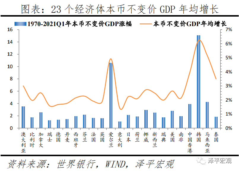 bsport体育全球房价大趋势：2021(图4)