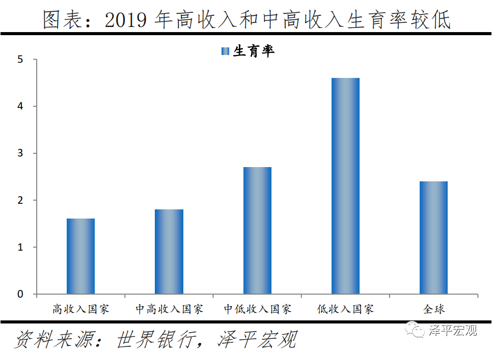 bsport体育全球房价大趋势：2021(图5)