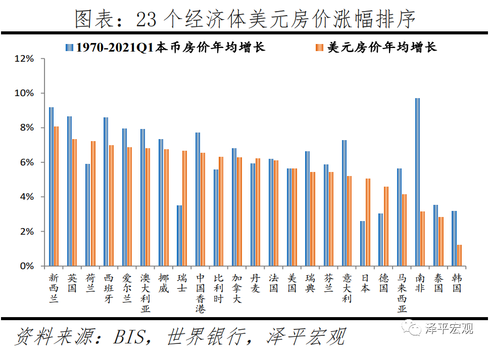 bsport体育全球房价大趋势：2021(图9)