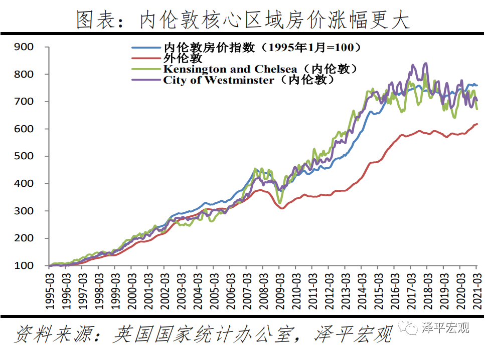 bsport体育全球房价大趋势：2021(图14)