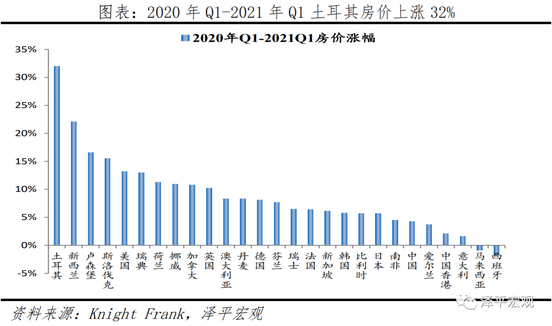 bsport体育全球房价大趋势：2021(图10)